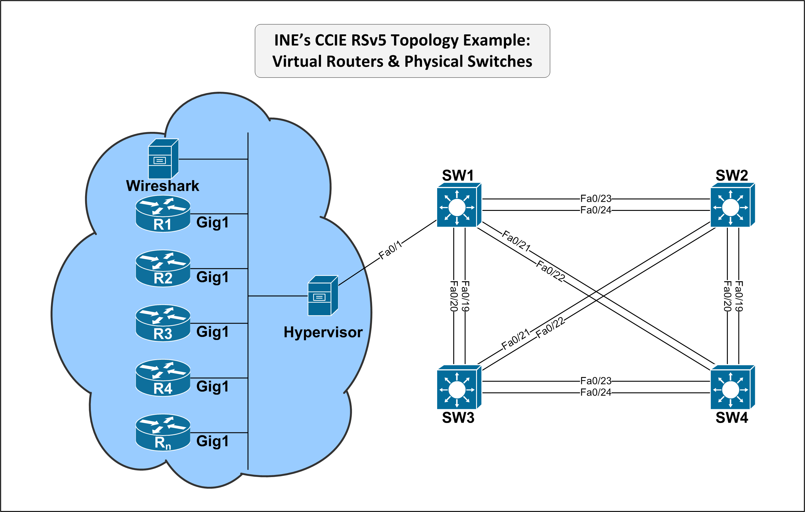 INE CCIE DC v2 VXLAN torrent INE CCIE DC v2 VXLAN torrent